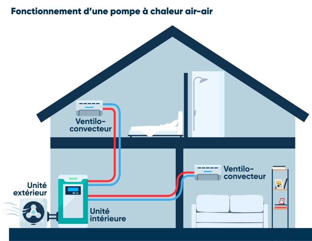 effy schema fonctionnement pompe a chaleur air air